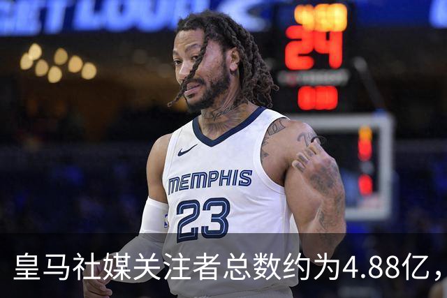 皇马社媒关注者总数约为4.88亿，巴塞罗那以约4.42亿紧随其后